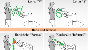 Hands-On Robotics: Enabling Communication Through Direct Gesture Control