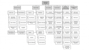 The Proactive Gap: A Scoping Review of Publicly Available LLM-based Browser Extensions and Their Potential to Mitigate Information Disorder