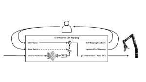 Interacting with Adaptive AI in Assistive Human-Robot Interaction